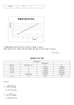 기계공학실험 - 광탄성 실험-4