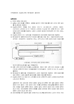 일반물리학 - 음파의 성질-3