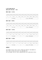 일반물리학 - 음파의 성질-6