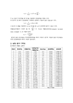[실험보고서] 비틀림 시험[torison test]-2