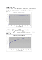 [실험보고서] 비틀림 시험[torison test]-4