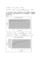 [실험보고서] 비틀림 시험[torison test]-5