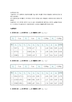 [일반물리학 실험] 운동량 보존-2
