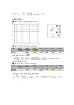 실험보고서 - 경도시험에 관한, 두금속의 탄성계수 비교-11
