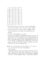 실험보고서 - 경도시험에 관한, 두금속의 탄성계수 비교-13
