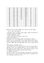 실험보고서 - 경도시험에 관한, 두금속의 탄성계수 비교-16