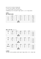 일반물리학실험 - 고체의 비열-2