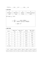 [일반화학실험] 물의 증기압과 증발열-5