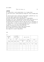 [일반물리학] 용수철 진자에 의한 역학적 에너지의 보존-2