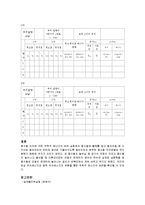 [일반물리학] 용수철 진자에 의한 역학적 에너지의 보존-3