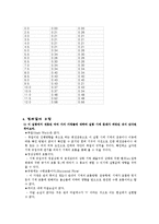 베르누이 실험 레포트-6