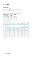 일반물리학실험 - 단진자운동-3