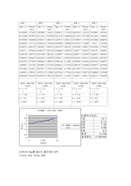 물리학 및 실험 - 뉴턴의 사과-4