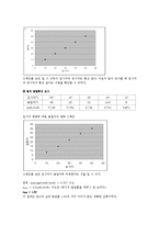 일반 물리학 실험 - 빛의 반사 굴절 편광 실험[빛의 진행]-3