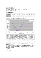 일반 물리학 실험 - 빛의 반사 굴절 편광 실험[빛의 진행]-4