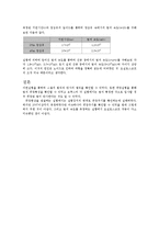 일반 물리학 실험 - 빛의 반사 굴절 편광 실험[빛의 진행]-5