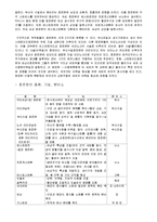 일반생물학 - 호르몬에 대해서-2