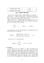 [유기화학] 니트로벤젠 합성-6
