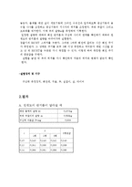 일반물리실험 - 구심력 측정-2