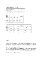일반물리실험 - 구심력 측정-4