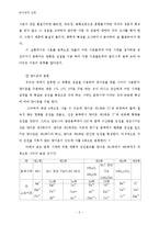 분석화학 실험 - 음이온, 양이온 정성분석-2