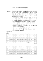 [일반화학실험] 일정성분비의 법칙-2