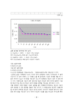[일반화학실험] 일정성분비의 법칙-3