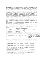 [환경분석실험] 염화수소 - 티오시안산제이수은법-5