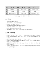 [일반물리실험] 충격 실험-7