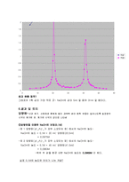 실험보고서 - 인산의 적정과 완충용액-4
