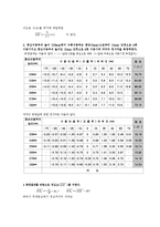 [수리학 실험] 부체안정실험-3