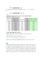 [수리학 실험] 부체안정실험-4