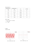 [일반 물리실험] 관의 공명 측정 장치-2