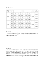 [일반 물리실험] 관의 공명 측정 장치-4