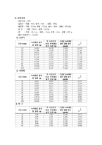 [이동현상실험] 자연대류 실험[Melting of Ice by Natural Convection]-3