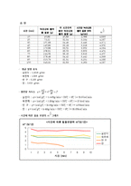 [이동현상실험] 자연대류 실험[Melting of Ice by Natural Convection]-4