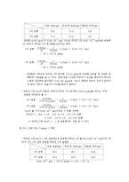 화학실험 - 주스에 들어있는 비타민 C의 정량-2