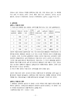 결과 보고서 - 커패시터와 커패시터 회로-2