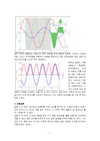 결과 보고서 - 커패시터와 커패시터 회로-7