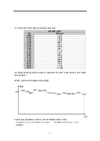 일반화학실험 - 전기분해와 도금 [예비와 결과]-5