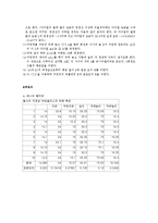 실험보고서 - 길이와 곡률반경 측정-5