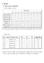 전기전자실험 - 저항값 및 직류전압의 측정-10