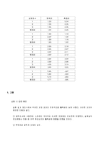 기계공학실험 - 압력 측정-9