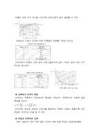 실험보고서 - 인덕터의 특성 결과보고서-5