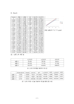 [실험보고서] Two-Dimensional Motions실험보고서-2