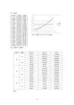 [실험보고서] Two-Dimensional Motions실험보고서-4