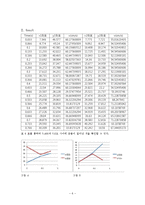 [실험보고서] Two-Dimensional Motions실험보고서-6