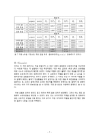 [실험보고서] Two-Dimensional Motions실험보고서-7