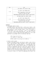 [화학실험] 요오드화칼륨 수용액과 황산구리 수용액의 전기분해-3
