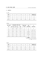 [실험보고서] 막대의 영률 측정-4